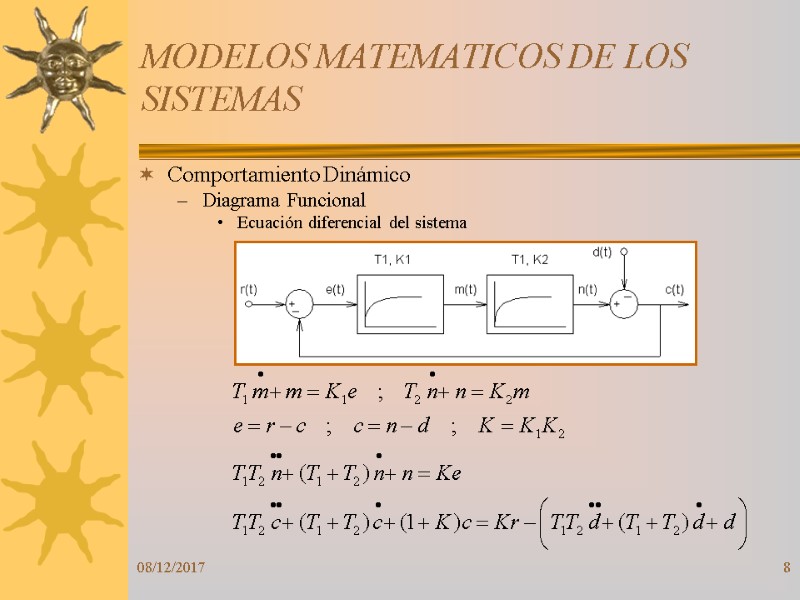 08/12/2017 8 MODELOS MATEMATICOS DE LOS SISTEMAS Comportamiento Dinámico Diagrama Funcional  Ecuación diferencial